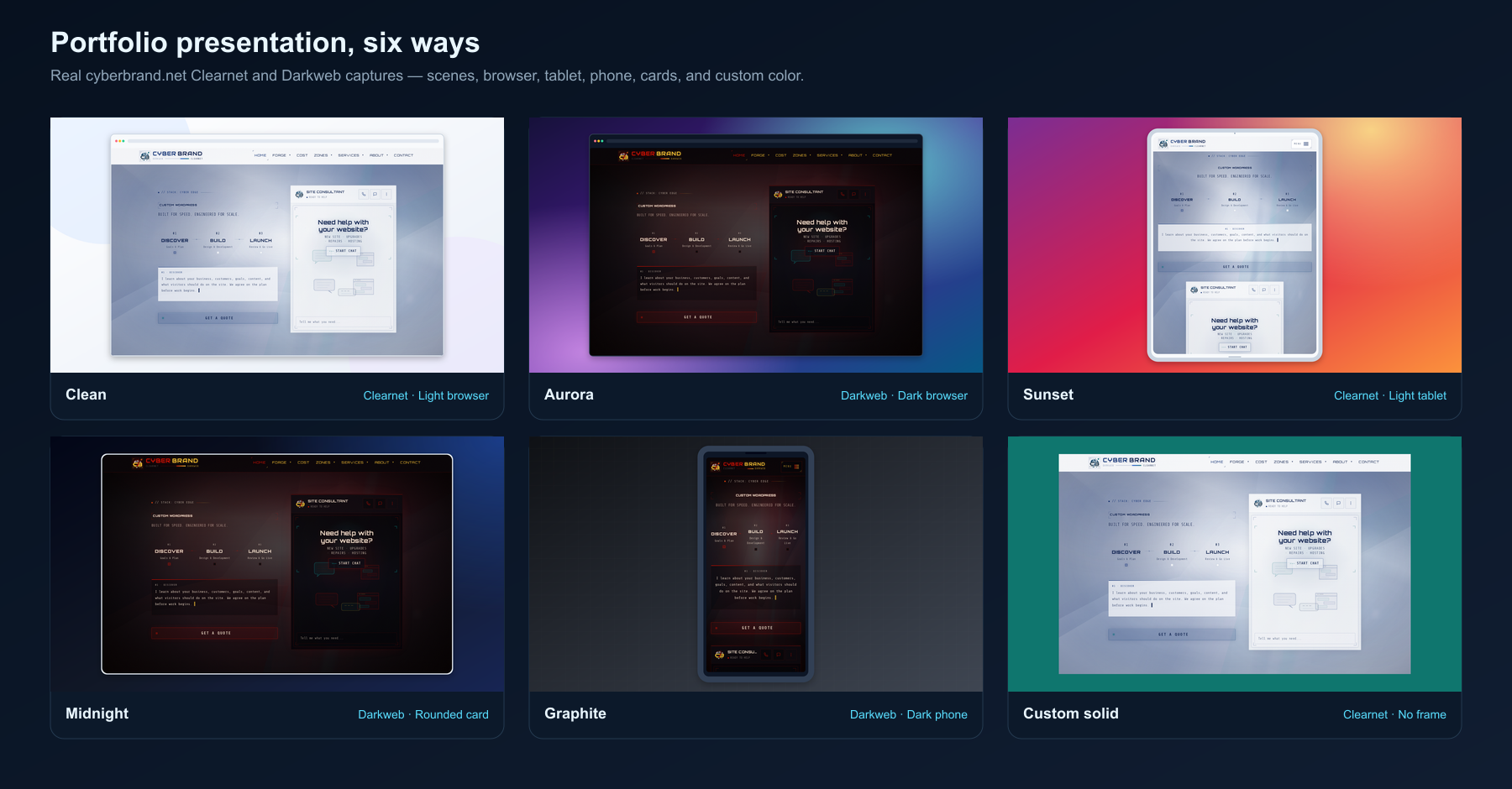 Real CYBER BRAND Clearnet and Darkweb captures across six CyberSnapper portfolio scenes